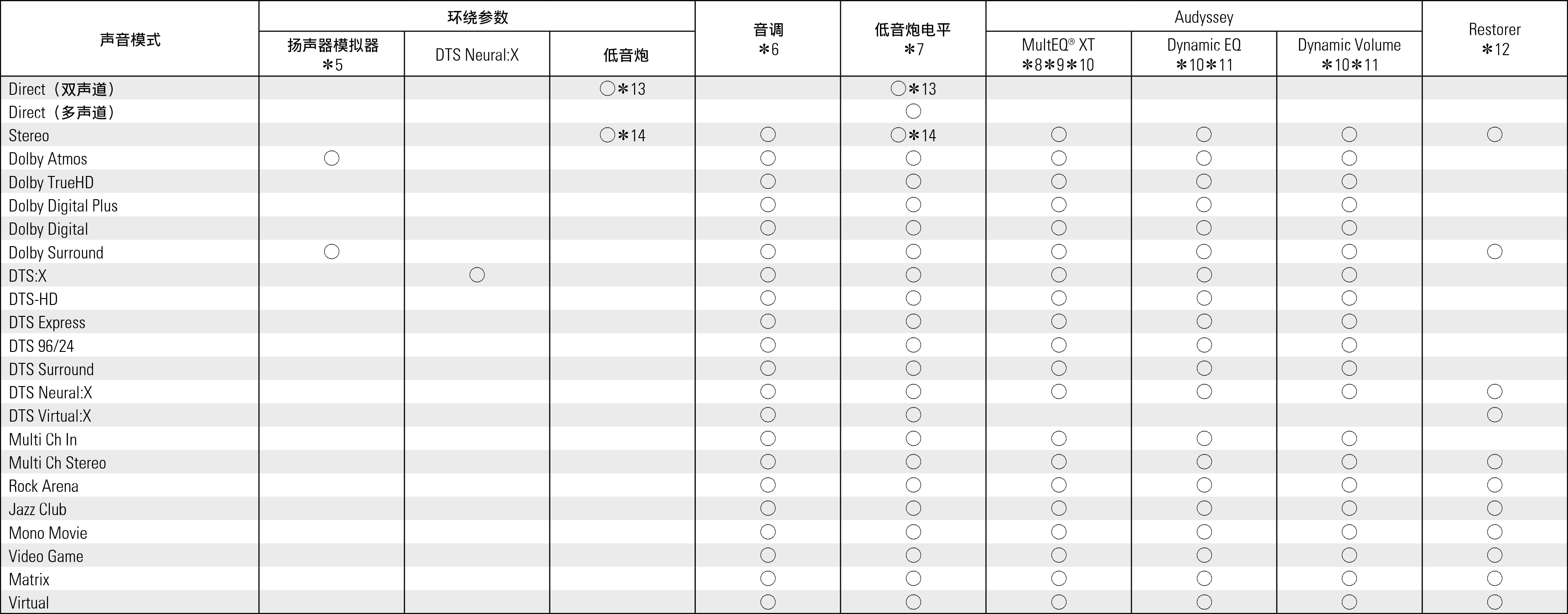 Smode & Spara2 X17E2